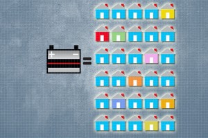 Lead-acid car batteries