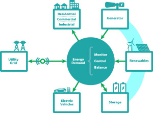 Microgrid