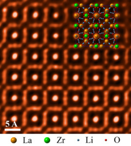 Researcher used microscopy to take an atomic-level look at a cubic garnet material called LLZO that could help enable higher-energy battery designs.Credit: Oak Ridge National Laboratory 