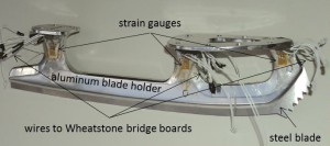 This hybrid skate has strain gauges and wires leading from gauges to Wheatstone bridge boards.Credit: Institute of Physics Publishing