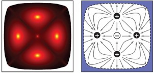 Vortices of bound states in the continuum. The left panel shows five bound states in the continuum in a photonic crystal slab as bright spots. The right panel shows the polarization vector field in the same region as the left panel, revealing five vortices at the locations of the bound states in the continuum. These vortices are characterized with topological charges +1 or -1. Credit: MIT