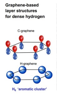 A comparison of the basic ring structure of the carbon compound graphene with that of a similar hydrogen-based structure synthesized by Carnegie scientists.Credit: Carnegie Science