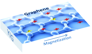 New research could lead to new multi-functional electronic devices.