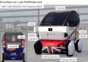 If the three initial pods are successful, a fleet of 40 vehicles will be rolled out on the pavements of the UK.