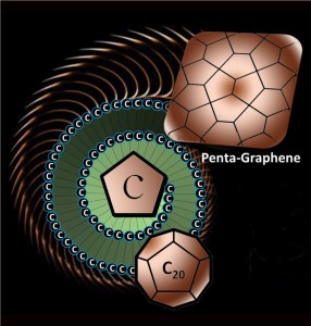 The newly discovered material, called penta-graphene, is a single layer of carbon pentagons that resembles the Cairo tiling, and that appears to be dynamically, thermally and mechanically stable.Image: VCU
