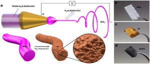 The newly developed silicon nanofiber structure allow the battery to be cycled hundreds of times without significant degradation.Image: Nature Scientific Reports