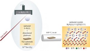 Synthesizing the material as a thin film instead of as a bulk powder opens up new possibilities for fuel cell technology.Image: A. Gutiérrez-Llorente/Cornell University