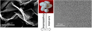 The integration of silk into the lithium-ion battery allowed the battery to work for over 10,000 cycles with only a nine percent loss in stability. 