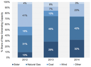 solar-comparison