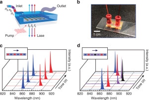 The laser also has the potential to be used in optical data storage and lithography.Image: Nature Communications