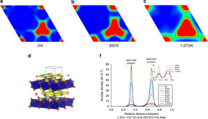 The new structure has high mobility of Na+ ions and a robust framework.Ia