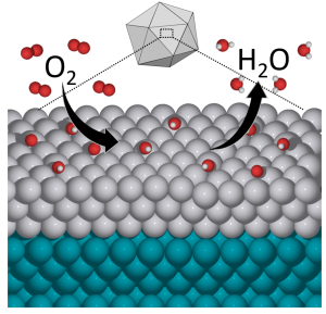 The new catalyst combines platinum and palladium, resulting in high efficiency levels and lower cost.Image: Mavrikakis group, UW-Madison