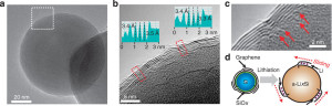 Two-dimensional layered structure of graphene and its silicon carbide-free integration with silicon can serve as a prototype in advancing silicon anodes to commercially viable technology.Source: Nature Communications