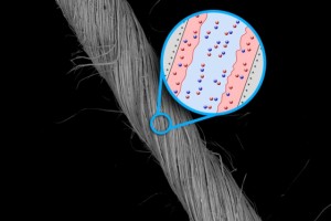 Yarn made of niobium nanowires can be used to make very efficient supercapacitors.Image: MIT