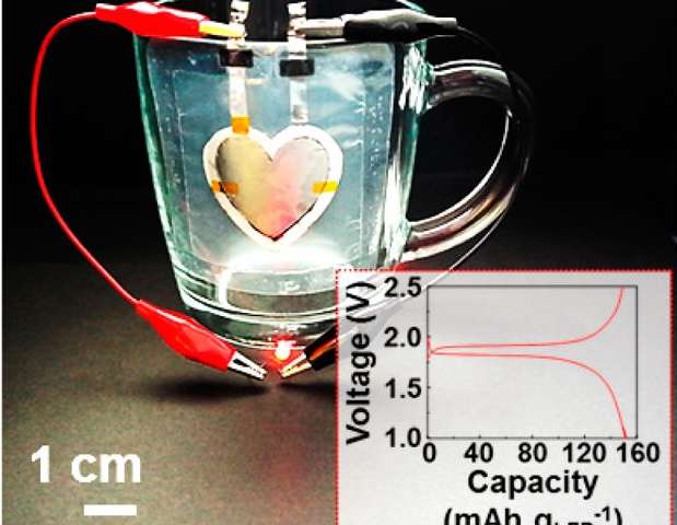 Printable Li Ion Battery Integrates With Any Surface ECS