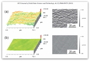 Microscopic interferometric images and slope images of SiC surface (a) before (PV: 23.040 nm, Ra: 1.473 nm, RMS: 1.885 nm) and (b) after (PV: 2.070 nm, Ra: 0.198 nm, RMS: 0.247 nm) polishing with soda-lime glass plate.