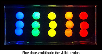 Phosphors