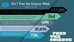 2017 Free the Science results