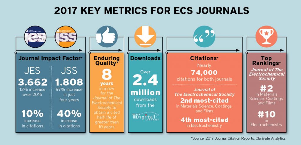 2017 Key Metrics for ECS Journals