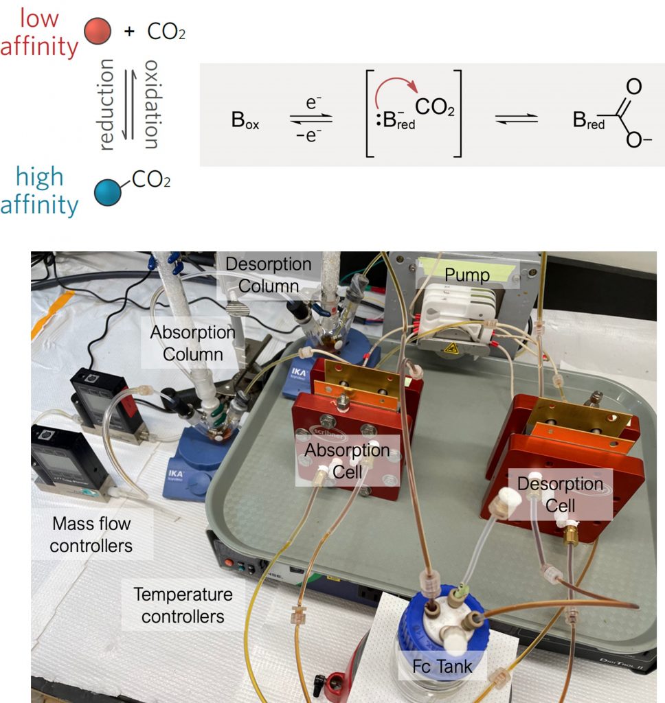 ECS Webinar: “Chemistries, Materials, and Processes for Electrochemically Mediated Carbon Capture”